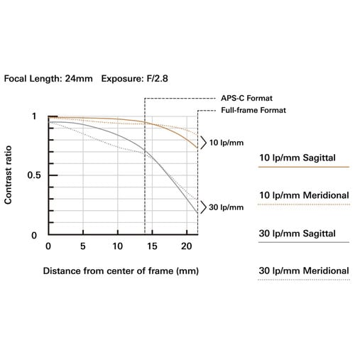 Tamron SP 24-70mm f/2.8 Di VC USD G2 Lente para Canon EF2