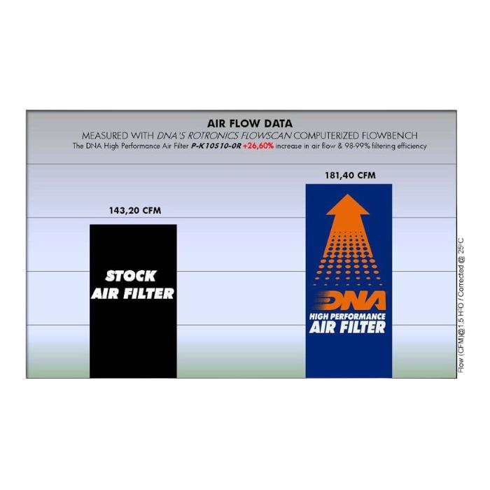 FILTRO DE AIRE ALTO FLUJO KAWASAKI Z-1000/VERSYS-1000 ''DNA'' 3