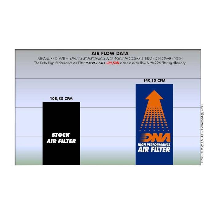 FILTRO DE AIRE ALTO FLUJO HONDA CBR-250/CBR-300 ''DNA'' 3