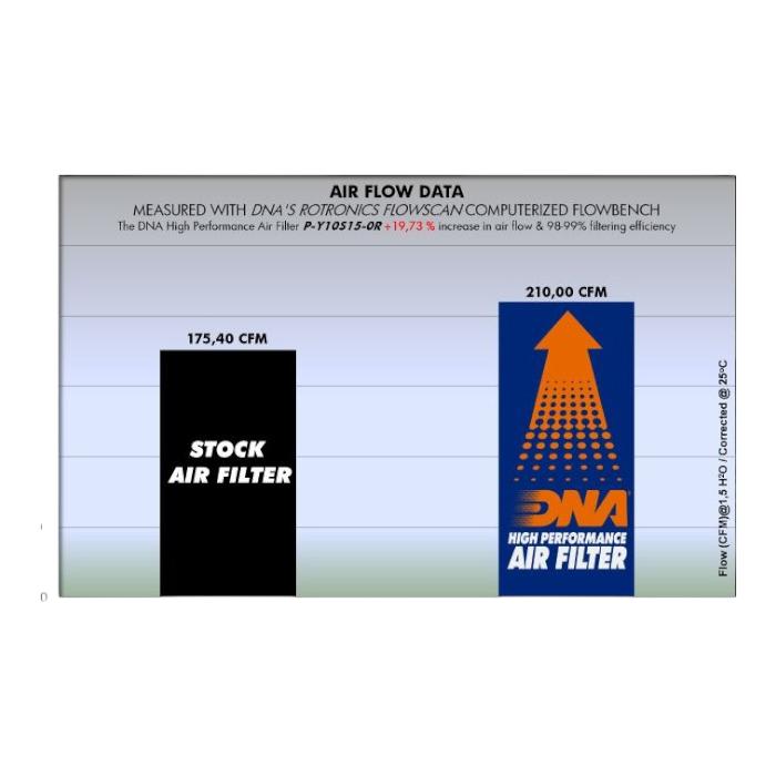 FILTRO DE AIRE ALTO FLUJO YAMAHA YZF-R1 2015-2022 ''DNA'' 3