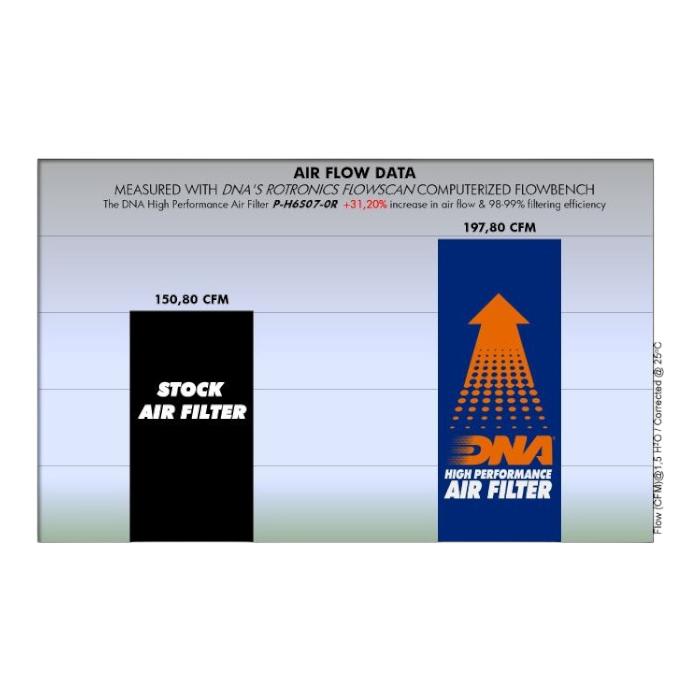 FILTRO DE AIRE ALTO FLUJO HONDA CBR-600RR ''DNA'' 3