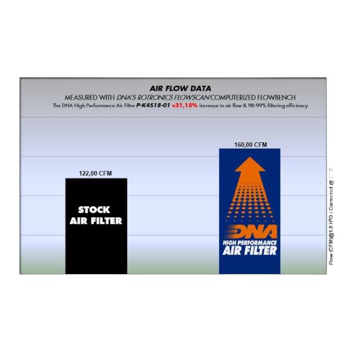 FILTRO DE AIRE ALTO FLUJO KAWASAKI NINJA-400/Z-400 ''DNA'' 3