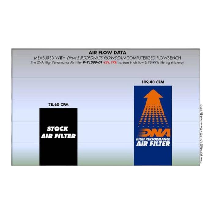 FILTRO DE AIRE ALTO FLUJO YAMAHA YZF-R15 V2 ''DNA'' 3