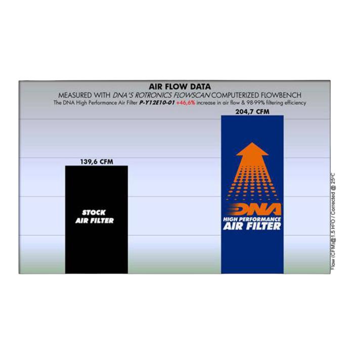 FILTRO DE AIRE ALTO FLUJO YAMAHA XTZ-1200 ''DNA'' 3