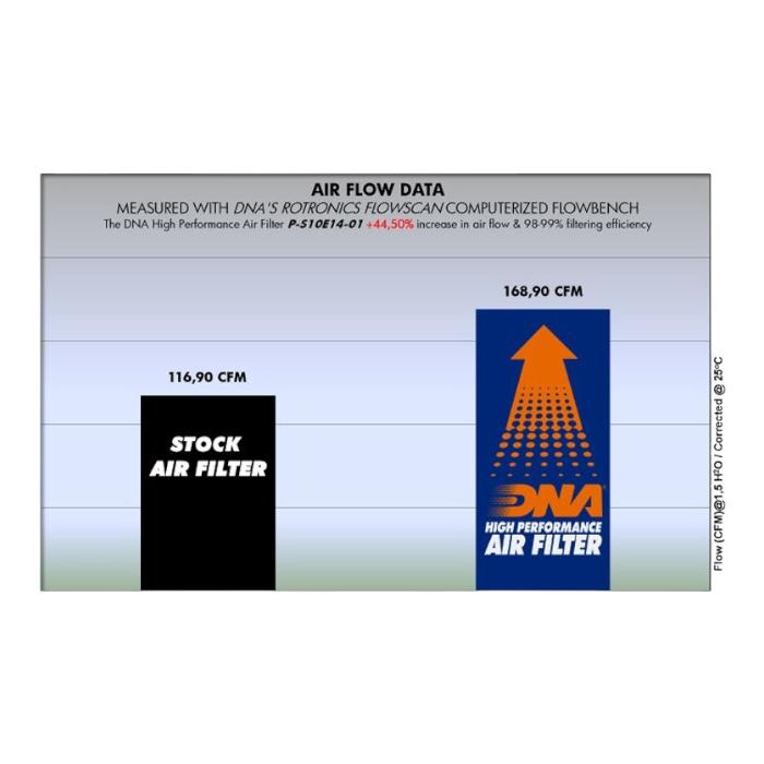 FILTRO DE AIRE ALTO FLUJO SUZUKI V-STROM-1000 (2014-2019) ''DNA'' 3