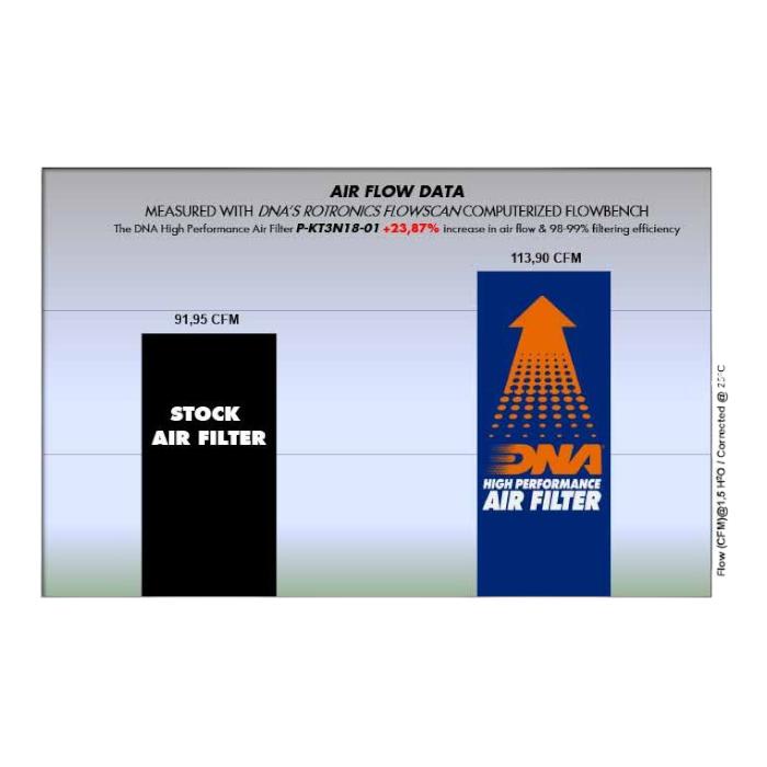 FILTRO DE AIRE ALTO FLUJO KTM DUKE-200/250/390/HUSQVARNA SVARTPILEN 200/250/401 ''DNA'' 3