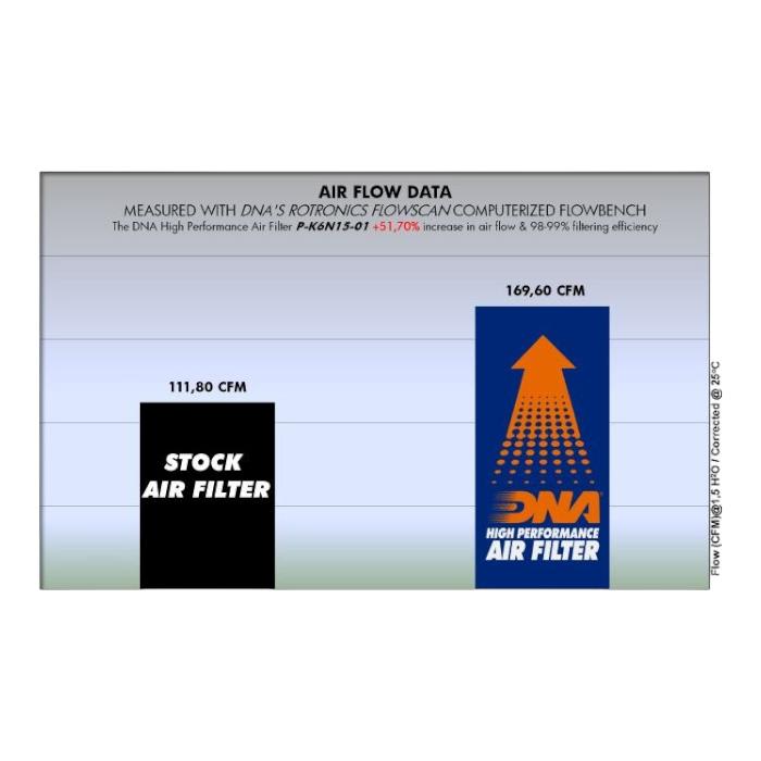 FILTRO DE AIRE ALTO FLUJO KAWASAKI NINJA-650/VERSYS-650ABS/Z-650ABS ''DNA'' 3