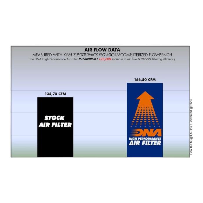 FILTRO DE AIRE ALTO FLUJO YAMAHA XJ6 (2009-2016) ''DNA'' 3