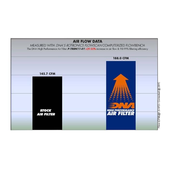 FILTRO DE AIRE ALTO FLUJO TRIUMPH TIGER-800 ''DNA'' 3