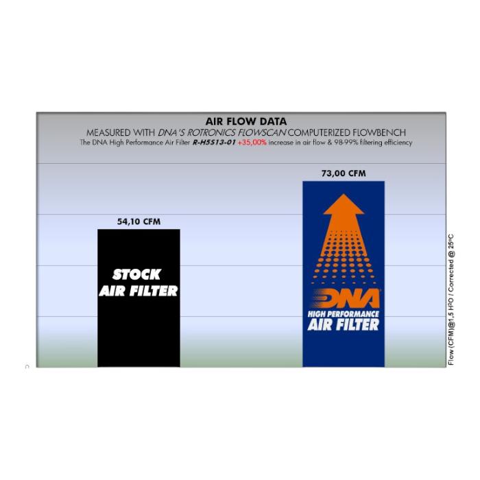 FILTRO DE AIRE ALTO FLUJO HONDA CBR-500R/CB-500X/CB-500F (2013-2018) ''DNA'' 3