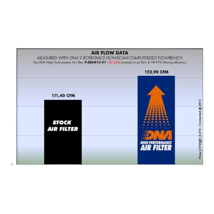 FILTRO DE AIRE ALTO FLUJO BENELLI TNT-600 ''DNA'' 3