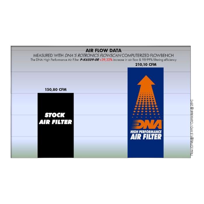 FILTRO DE AIRE ALTO FLUJO KAWASAKI ZX-6R ''DNA'' 3