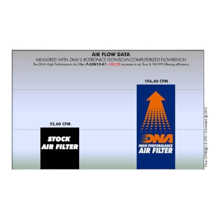 FILTRO DE AIRE ALTO FLUJO SUZUKI V-STROM-250/GSX-250R ''DNA'' 3