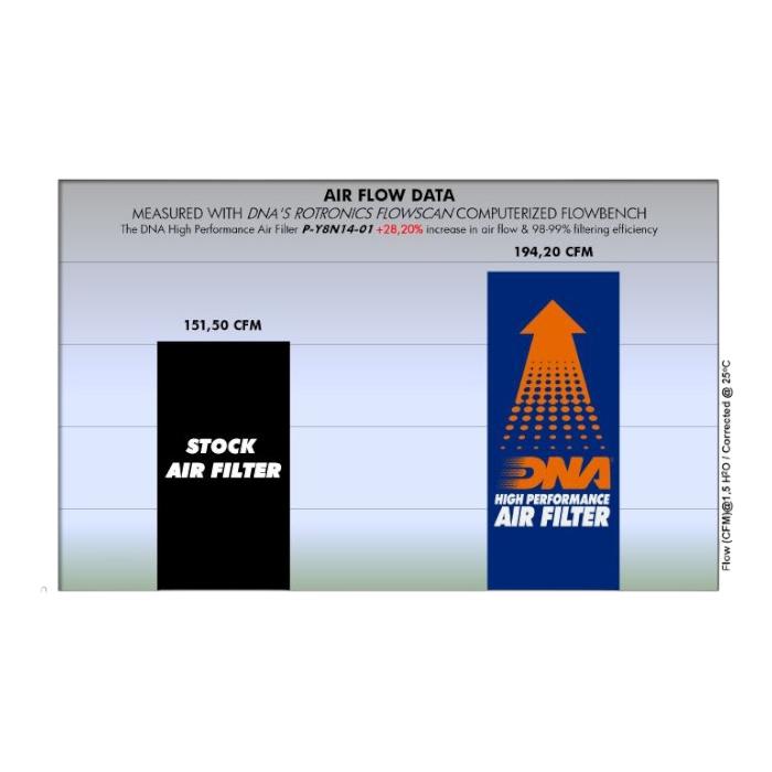 FILTRO DE AIRE ALTO FLUJO YAMAHA MT-09 ''DNA'' 3