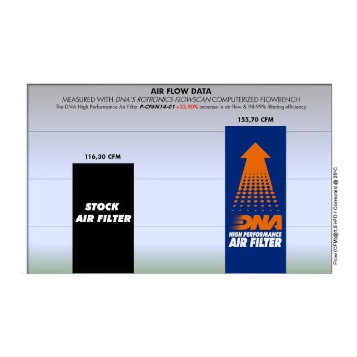 FILTRO DE AIRE ALTO FLUJO CF MOTO NK-400/NK-650 ''DNA'' 3