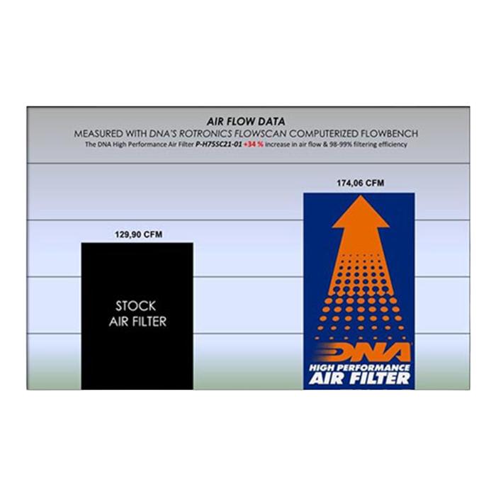FILTRO DE AIRE ALTO FLUJO HONDA NC-750 (2021-2023) ''DNA'' 3