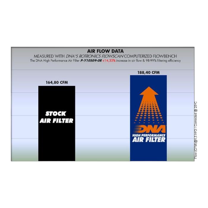 FILTRO DE AIRE ALTO FLUJO YAMAHA YZF-R1 (2009-2014) ''DNA'' 3