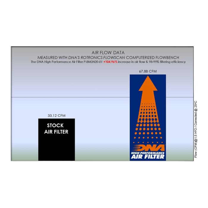 FILTRO DE AIRE ALTO FLUJO BMW G-310R/G-310GS ''DNA'' 4