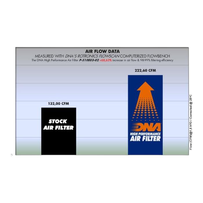 FILTRO DE AIRE ALTO FLUJO SUZUKI V-STROM-650 (2004-2022)/V-STROM-1000 (2002-2013) ''DNA'' 4