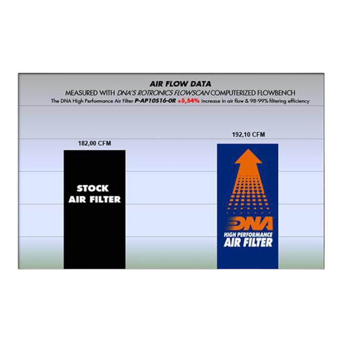 FILTRO DE AIRE ALTO FLUJO APRILIA RSV4 SERIES ''DNA'' 4