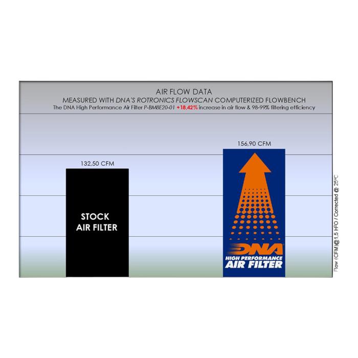 FILTRO DE AIRE ALTO FLUJO BMW F-750GS/F-850GS/F-900 ''DNA'' 4
