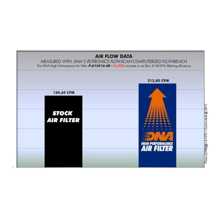 FILTRO DE AIRE ALTO FLUJO KAWASAKI ZX-10R (2016-2022) ''DNA'' 4