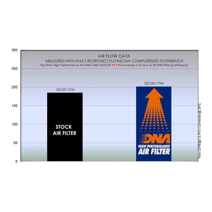 FILTRO DE AIRE ALTO FLUJO BMW S-1000R/S-1000RR/S-1000XR ''DNA'' 4