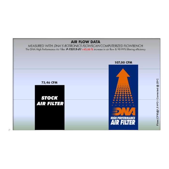 FILTRO DE AIRE ALTO FLUJO P-Y3S15-01 ''DNA'' 4