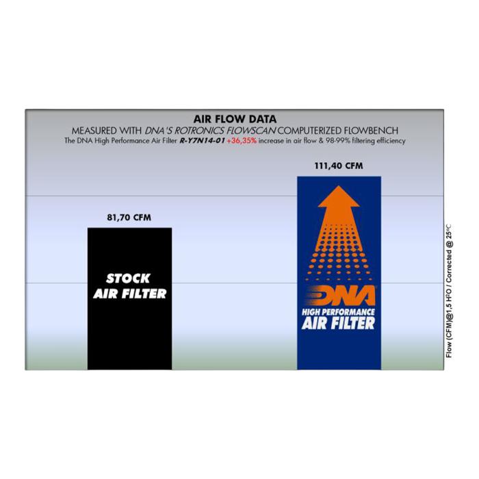 FILTRO DE AIRE ALTO FLUJO YAMAHA MT-07 ''DNA'' 4