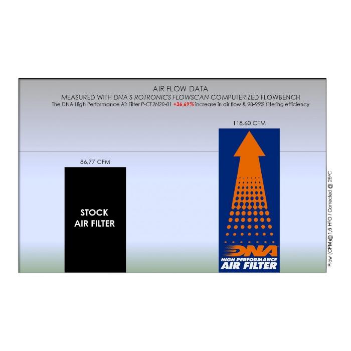 FILTRO DE AIRE ALTO FLUJO CF MOTO NK-250/NK-300/250SR/300SR ''DNA'' 4