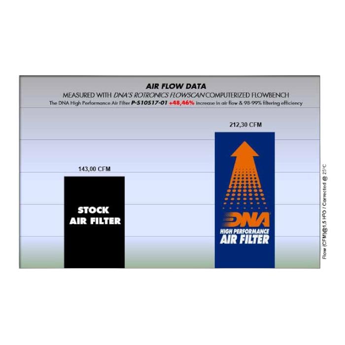 FILTRO DE AIRE ALTO FLUJO SUZUKI GSXR-1000 (2017-2022) ''DNA'' 4