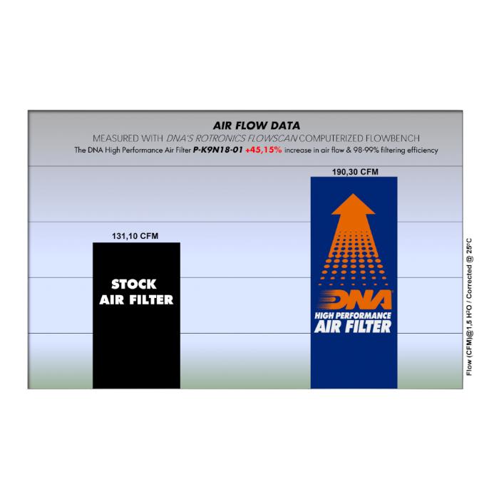 FILTRO DE AIRE ALTO FLUJO KAWASAKI Z-900 (2017-2022) ''DNA'' 4
