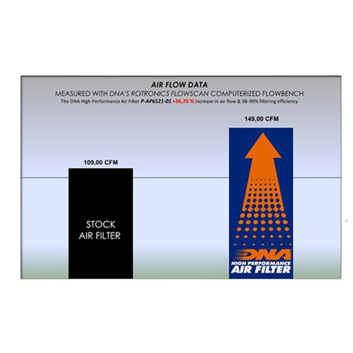FILTRO DE AIRE ALTO FLUJO APRILIA RS-660 ''DNA'' 5
