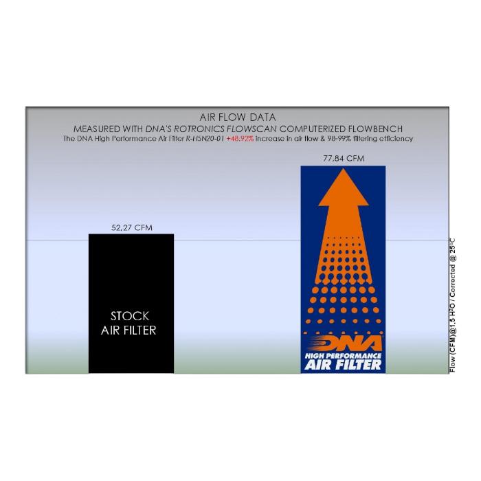 FILTRO DE AIRE ALTO FLUJO HONDA CBR-500R/CB-500X/CB-500F (2019-2022) ''DNA'' 5