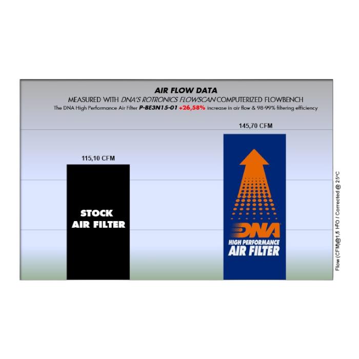 FILTRO DE AIRE ALTO FLUJO BENELLI TNT-300/TNT-302S/TNT-302R ''DNA'' 3