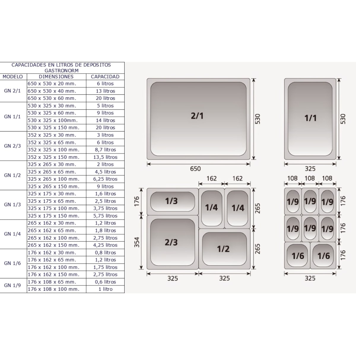 Pack 6 Depositos Gastro GN 1/2 x 100 mm Acero Inox5