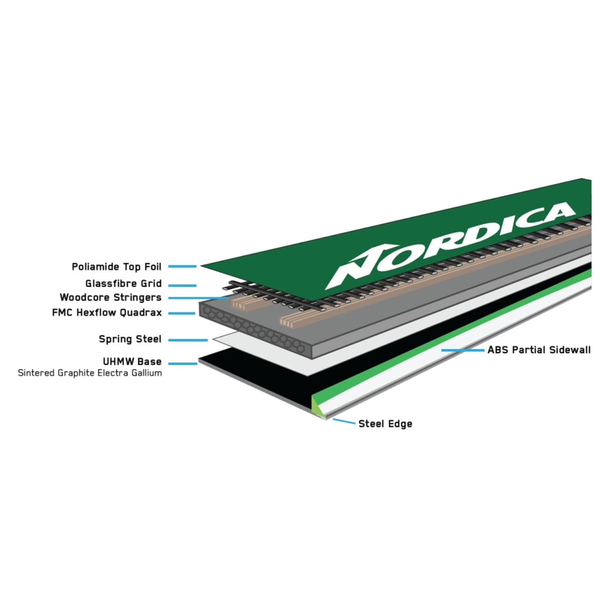 Ski de Mujer Nordica First Belle Skis - Women's 1622