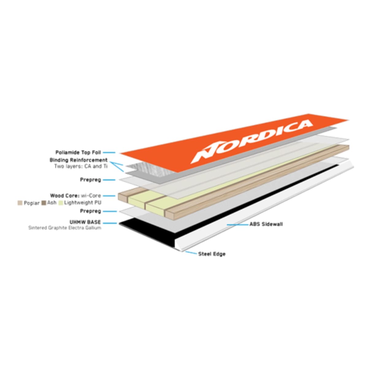 Ski de Mujer Nordica Nemesis Skis - Women's 1695