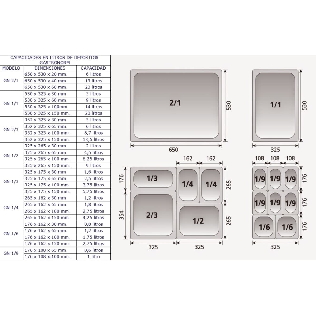 Pack 6 Depositos Gastro GN 1/2 x 150 mm Acero Inox PERFORADO4