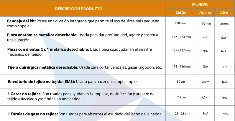 KIT DE CURACIÓN N°1 CRANBERRY3
