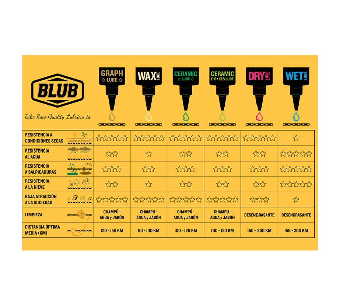 Lubricante Cadena Blub Graph 120ML2