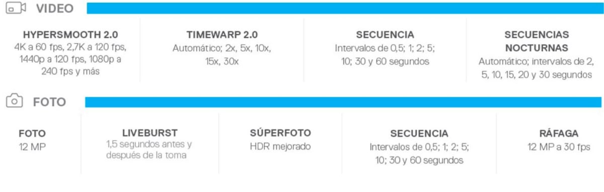 Cámara GoPro modelo Bundle Hero 8 Black6