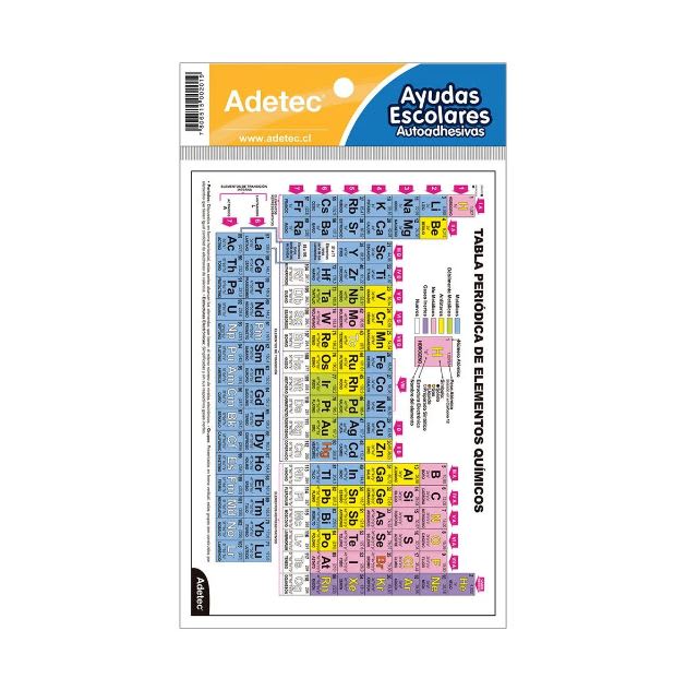 ayuda escolar tabla periodica adhesiva3