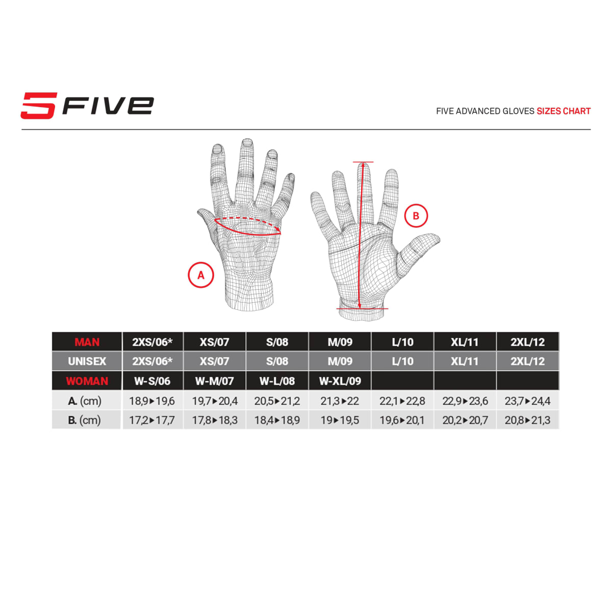 FIVE - GUANTE MOTO FIVERSC EVO BLACK1