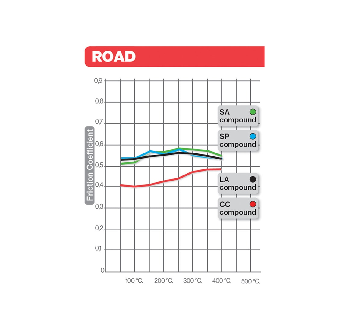 PASTILLA FRENO TRA KTM 790 ADV3