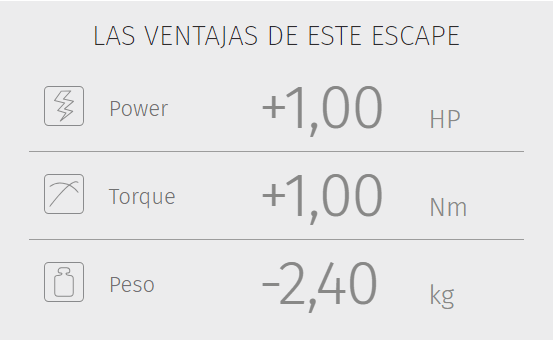 ESCAPE DAKAR INOX NEGRO HONDA AFRICA TWIN 11004