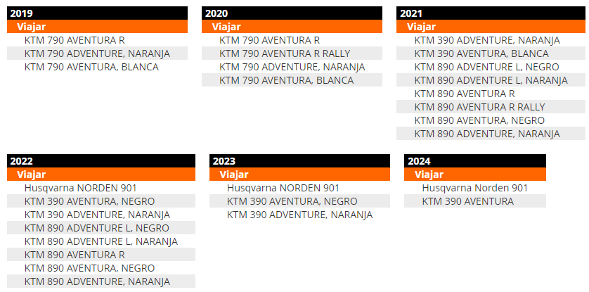 SOPORTE PARA GPS KTM2