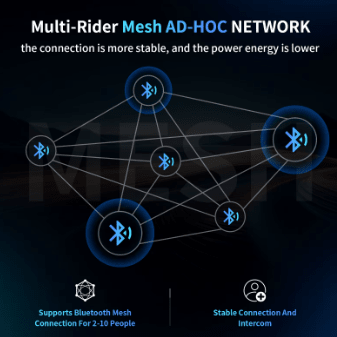 INTERCOMUNICADOR FX72