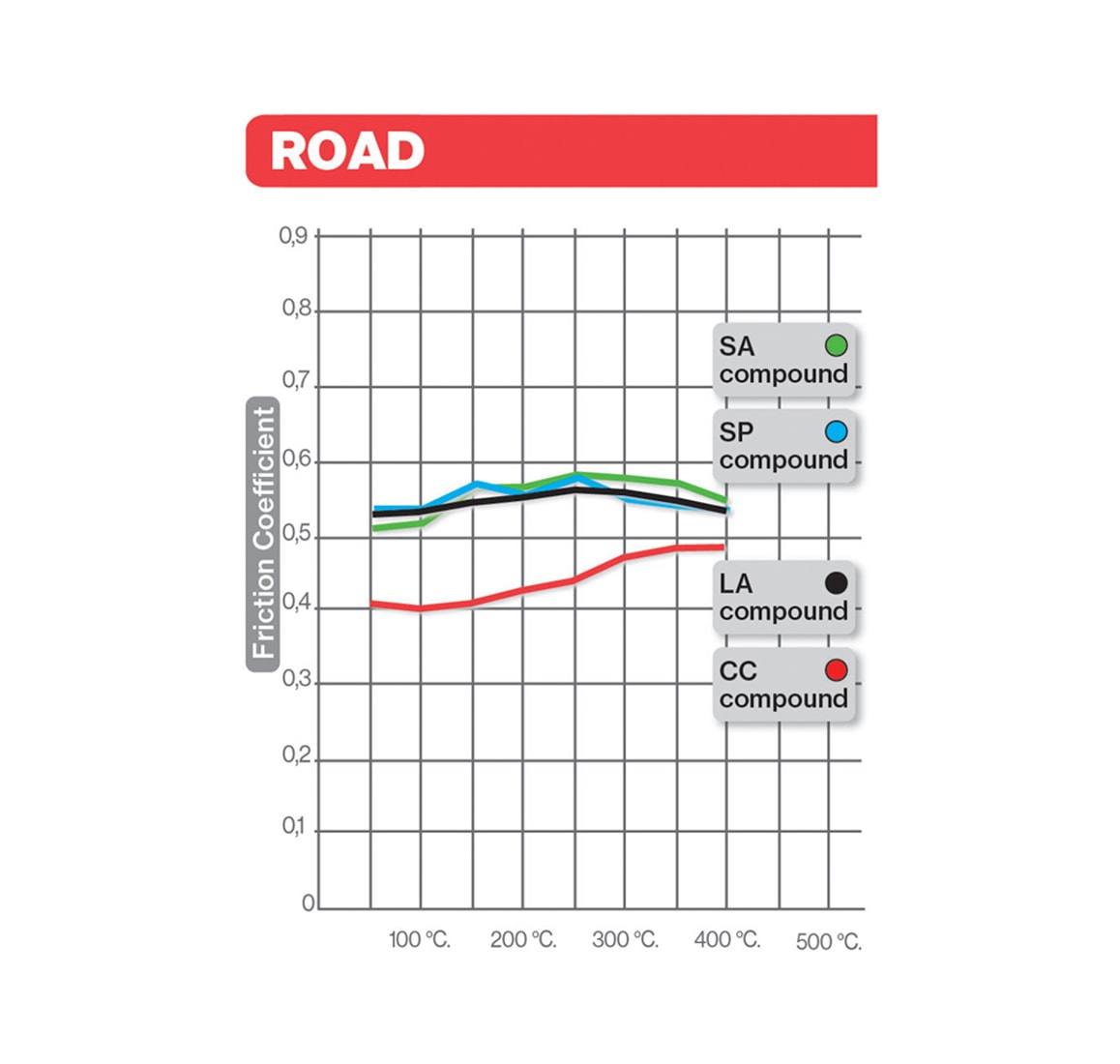 PASTILLA DE FRENO DELANTERO R1200GS - ADV3