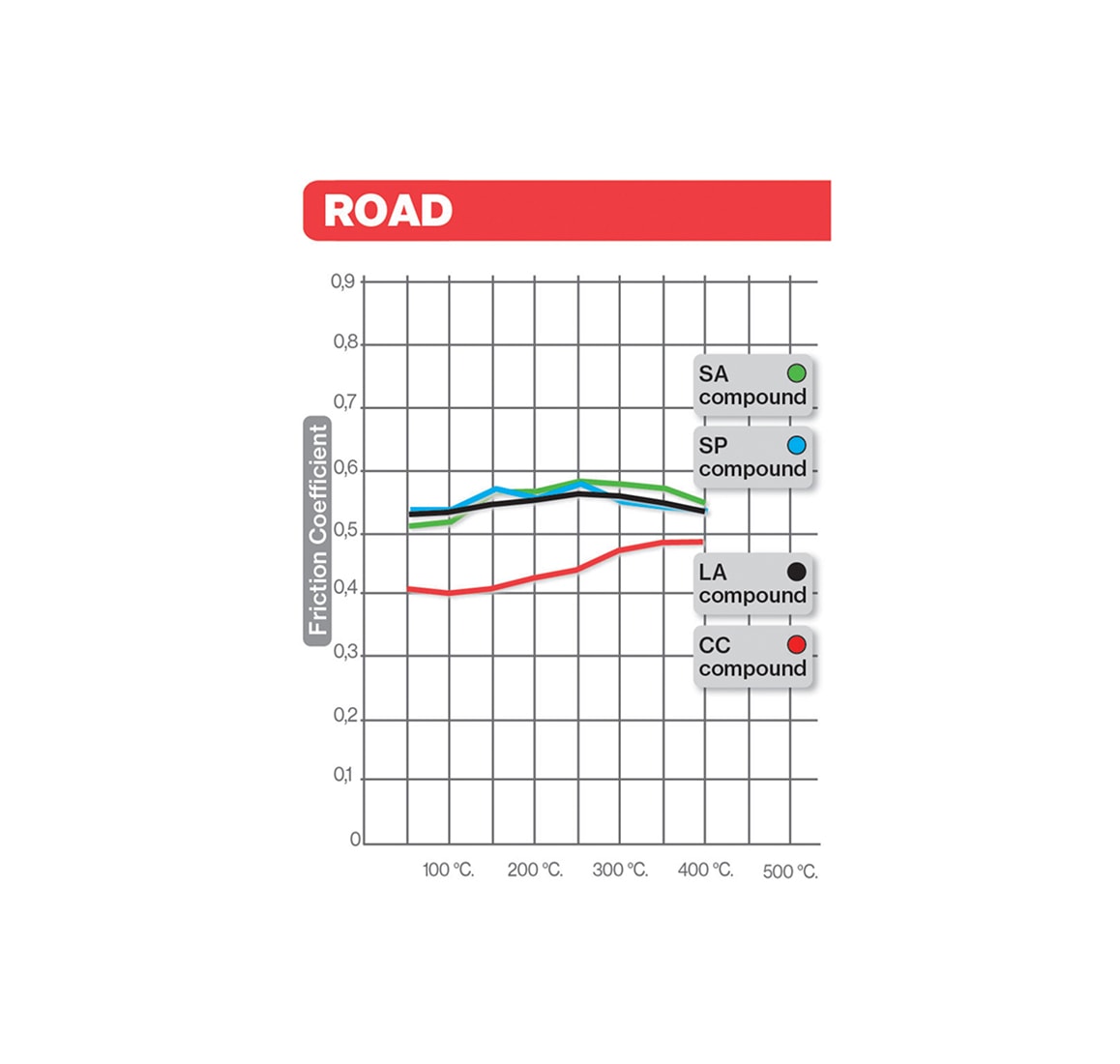 PASTILLA DE FRENO DELANTERO TIGER 800 EXPLORER - XC - XCA - XR - XRT3